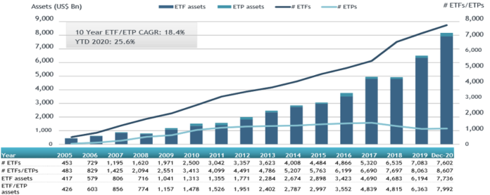 Formue ETF´er 2020