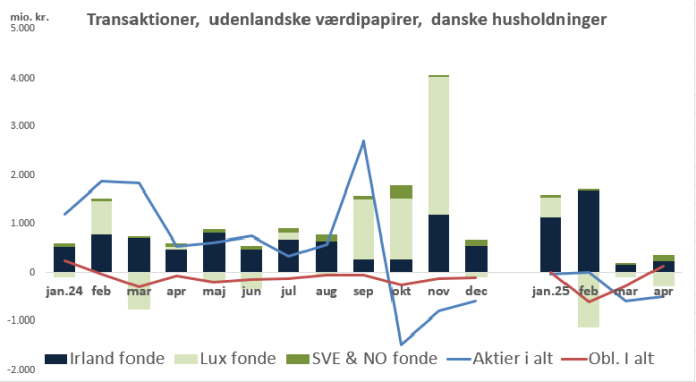 Transkaktionerudland